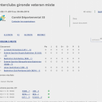 vetran
