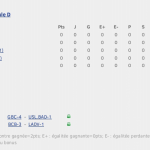 D3 poule D