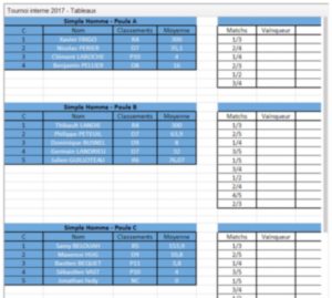 tournoi interne
