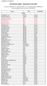 Convocations Tdj 6 Cadets-V2