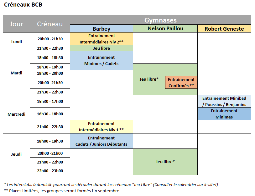 Créneaux BCB